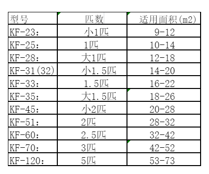孝昌空调维修